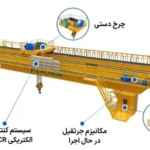 اجزای جرثقیل سقفی
