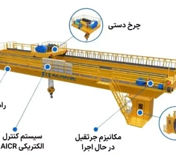 اجزای جرثقیل سقفی