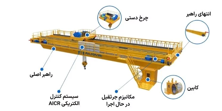 اجزای جرثقیل سقفی